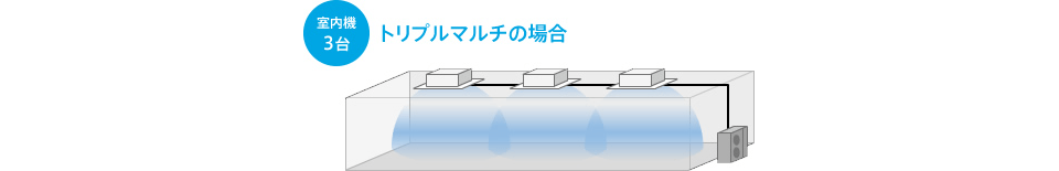 室内機3台 トリプルマルチの場合